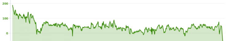Edinburgh Marathon 2011