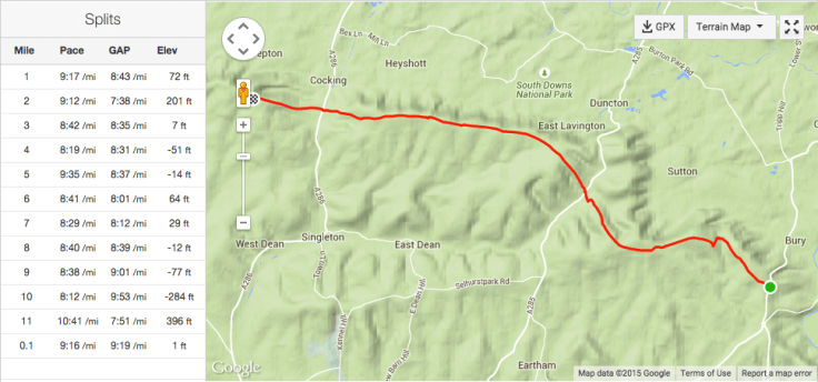 Strava - Amberly to Cocking